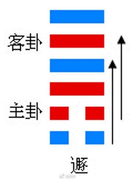 天山遯|易经第三十三卦遯卦详解